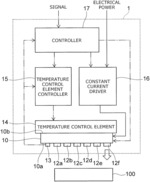 Ultraviolet irradiation device and method for curing ultraviolet-curing resin