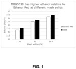 Yeast for ethanol production