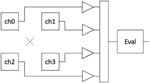 Position encoder arrangement and method for determining a failure status of such arrangement