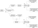 Active three-dimensional scene information acquisition method based on dimensionality-reduced sparse representation