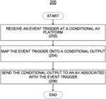 Conditional and connected smart routines for autonomous vehicles