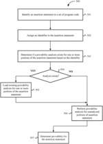 Static enforcement of provable assertions at compile