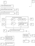 System for submitting and verifying driver and vehicle information in response to citations