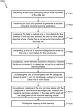 Techniques for automated self-adjusting corporation-wide feature discovery and integration