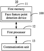 Face feature point detection method and device, equipment and storage medium