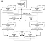 Node characterization in a blockchain