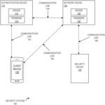 Network enabled control of security devices