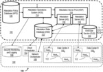 Systems and methods for authenticating platform trust in a network function virtualization environment