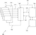 Method to capture multiple simultaneous microscopy images from multiple digital sensors using field programmable gate arrays