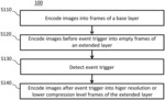 Image processing device, a camera and a method for encoding a sequence of video images