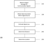 Method and system for location determination