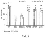 ADIPONECTIN PEPTIDOMIMETICS FOR TREATING OCULAR DISORDERS