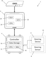 Automatic Steering Systems And Methods