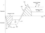 CONTROLLING TRANSITIONS IN OPTICALLY SWITCHABLE DEVICES