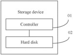 Data Access Method, Hard Disk, and Storage Device