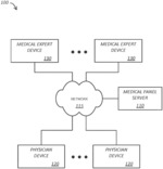 SYSTEMS AND METHODS FOR AN EXCLUSIVE ONLINE MEDICAL PANEL
