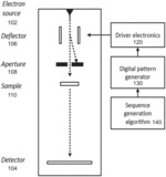 ARBITRARY ELECTRON DOSE WAVEFORMS FOR ELECTRON MICROSCOPY