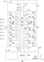 MEMORY DEVICE INCLUDING VOIDS BETWEEN CONTROL GATES