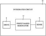 Oscillator with Fin Field-Effect Transistor (FinFET) Resonator