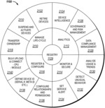 SYSTEMS AND METHODS FOR PROVISIONING VIRTUAL INTERNET OF THINGS UNIVERSAL IDS (IOT UIDS) IN BROWNFIELD DEVICES