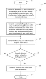 COMPUTER SYSTEM PROVIDING ANOMALY DETECTION WITHIN A VIRTUAL COMPUTING SESSIONS AND RELATED METHODS