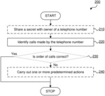 SPOOF CALL DETECTION IN TELEPHONE NETWORK