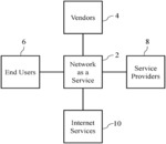 NETWORK COMPONENT SIMULATION FOR TESTING A TEST APPLICATION IN A NETWORK-AS-A-SERVICE ENVIRONMENT