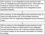 RE-ROUTING IN AN INTEGRATED ACCESS BACKHAUL NETWORK
