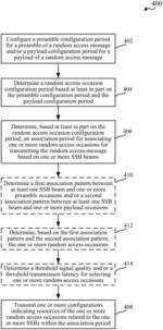 TECHNIQUES FOR CONFIGURING RANDOM ACCESS OCCASIONS IN WIRELESS COMMUNICATIONS