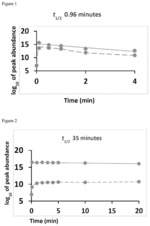 Therapeutic compounds and methods