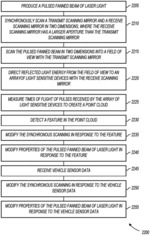 Arrayed MEMS mirrors for large aperture applications