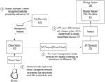 Communications platform for linking rules with independently defined rewards