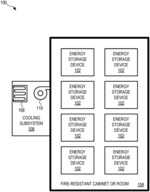 Fire-resistant energy storage devices and associated systems and methods