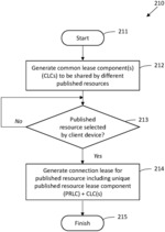 Systems and methods for virtual session connection using component-based connection leases