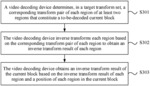 Transform method in picture block encoding, inverse transform method in picture block decoding, and apparatus
