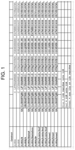 Activin receptor type IIa variants and methods of use thereof