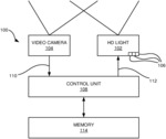 Method and system for deducing a reduced image refresh frequency in high definition headlights