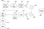 Envelope regulation in a frequency-modulated continuous-wave radar system