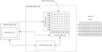 Hardware-software collaborative address mapping scheme for efficient processing-in-memory systems