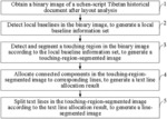 Method and system for segmenting touching text lines in image of uchen-script Tibetan historical document