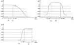 Filtering method and apparatus