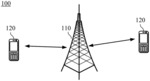 Method for transmitting uplink signal and terminal device