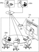 Systems and methods for distribution of shared content based on session context