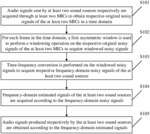 Audio signal processing method and device, and storage medium