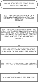 Wireless service provider system and process for providing customizable wireless service for a wireless device