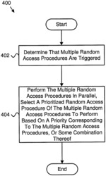 Performing multiple random access procedures