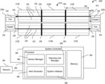 PLATFORM CONDITIONING SYSTEMS AND METHODS OF OPERATING THE SAME