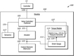 MEASUREMENT AND USE OF SHAFT TORQUE IN A CONTROL VALVE