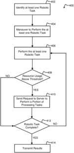 SCALABLE SOFTWARE DEPLOYMENT ON AUTONOMOUS MOBILE ROBOTS