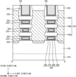 SEMICONDUCTOR DEVICES